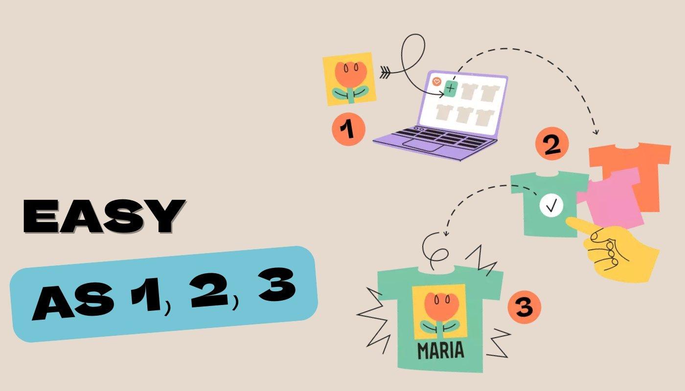 step-by-step explainer how to activate custom shop domain